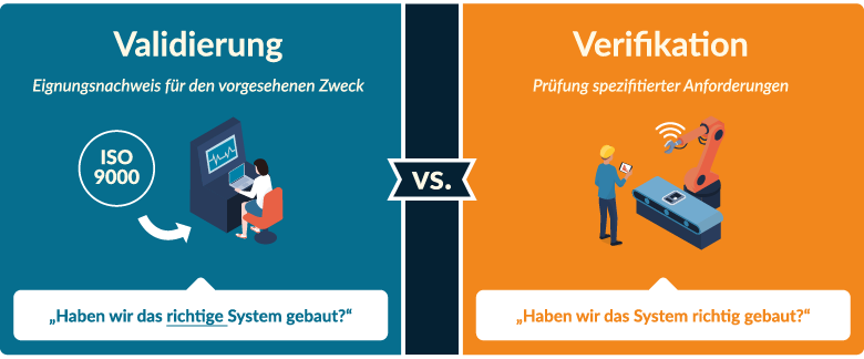 qtec Group | Validierung vs. Verifikation Grafik qtec Group | Validierung vs. Verifikation Grafik| qtec-group