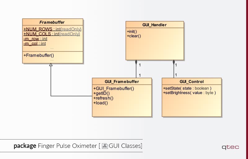 Beispiel eines Klassendiagramms von qtec| qtec-group