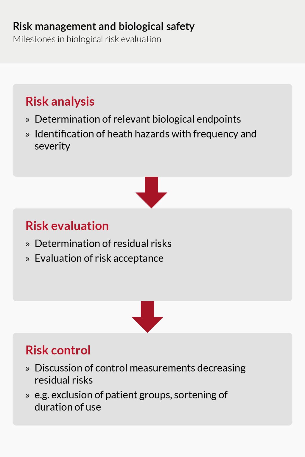 Risk management and biological safety: A powerful team | qtec-group