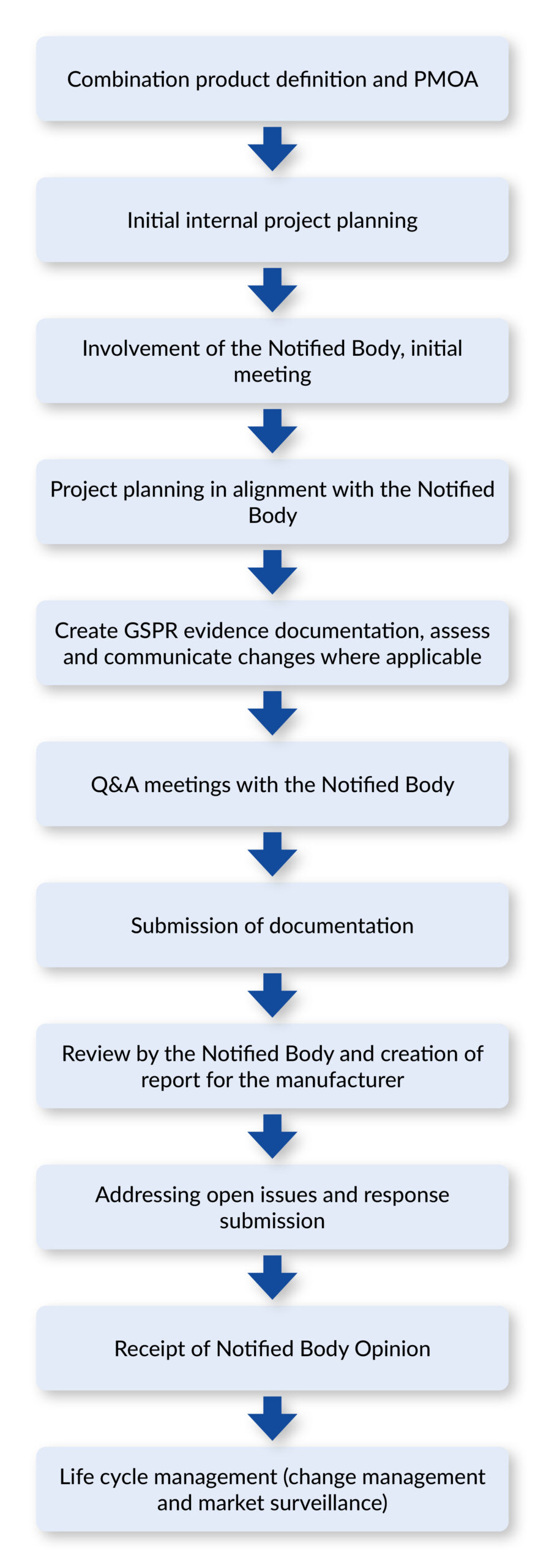 Blog_NBOP_ENG-grafik | qtec-group