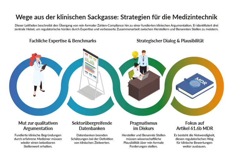 qtec Group | Wege aus der klinischen Sackgasse