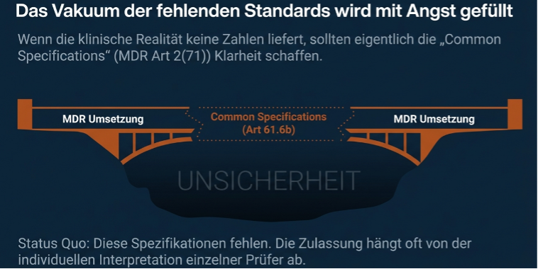 qtec Group | Vakuum der fehlenden Standards