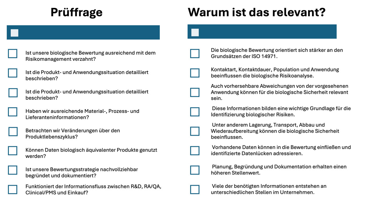 qtec Group | Prüffragen ISO 10993-1